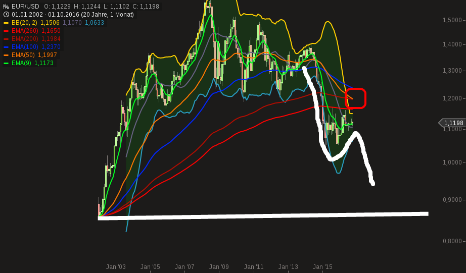 chart-09102016-1732-eurusd.png