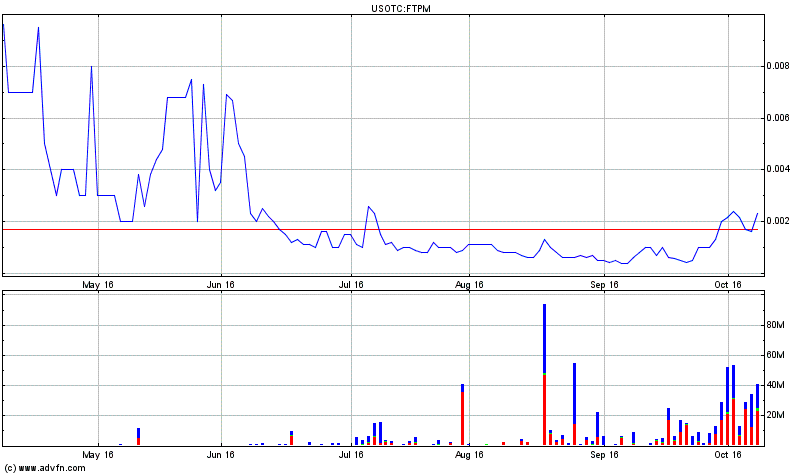 ftpm_chart.gif