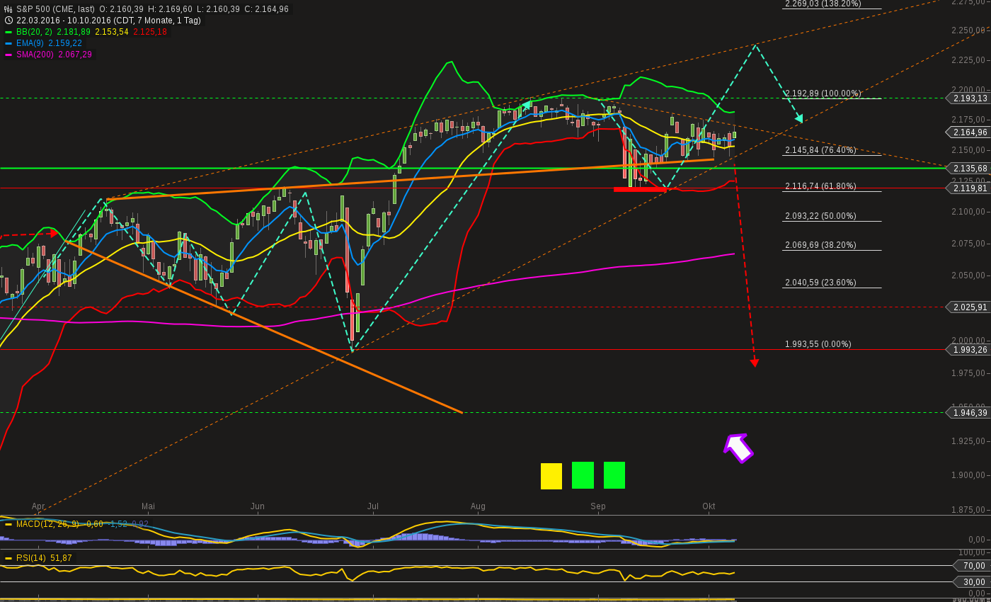 chart-10102016-2143-sp_.png