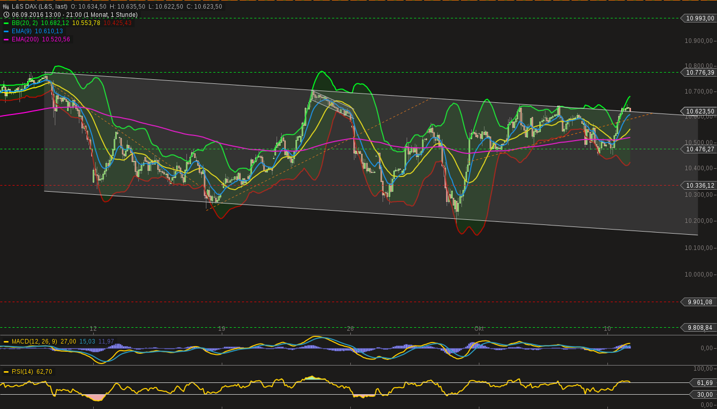 chart-10102016-2150-ls_dax.png