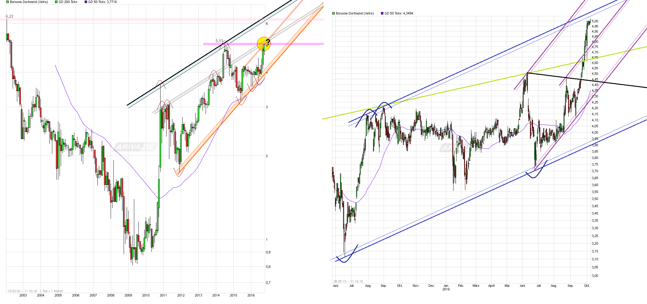 chart_free_borussiadortmund----.png