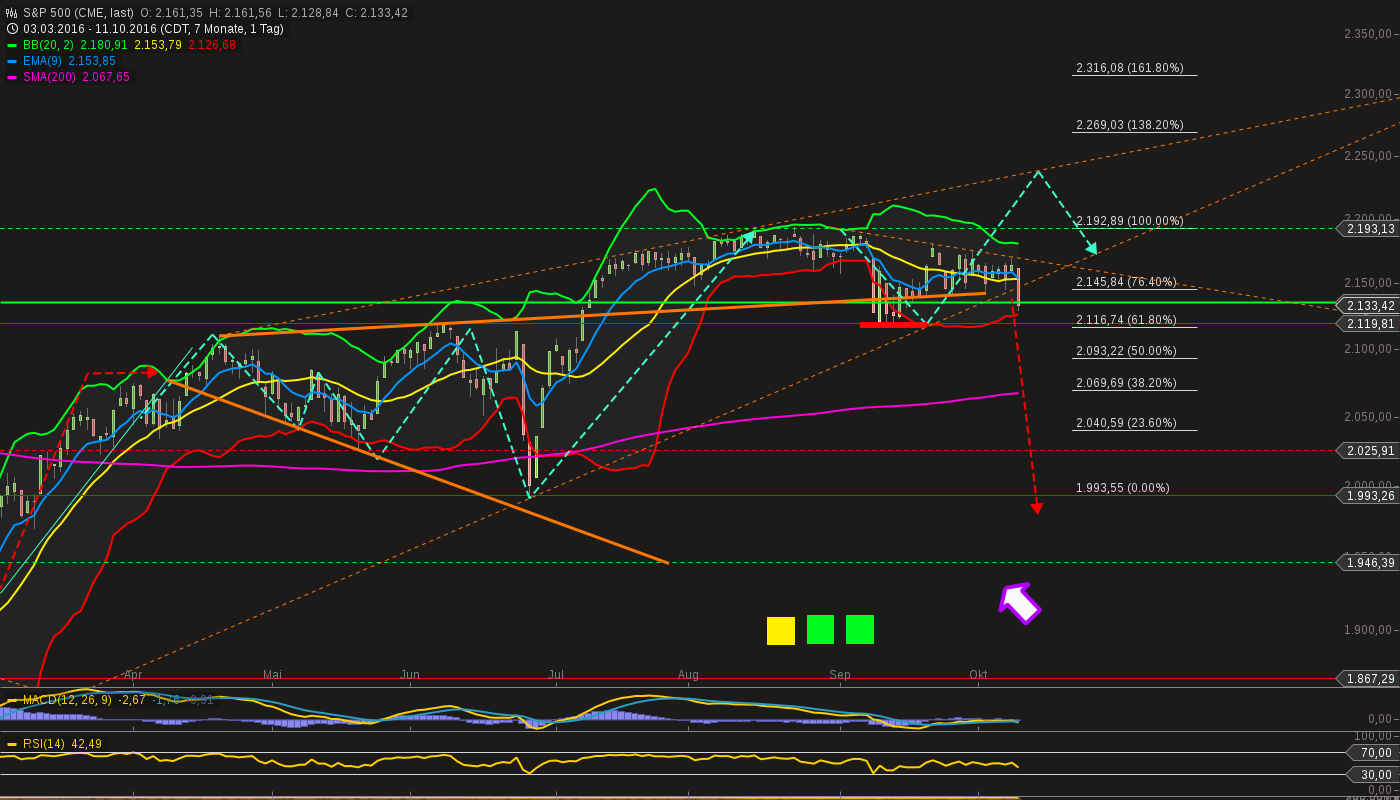 chart-11102016-2106-sp_.png