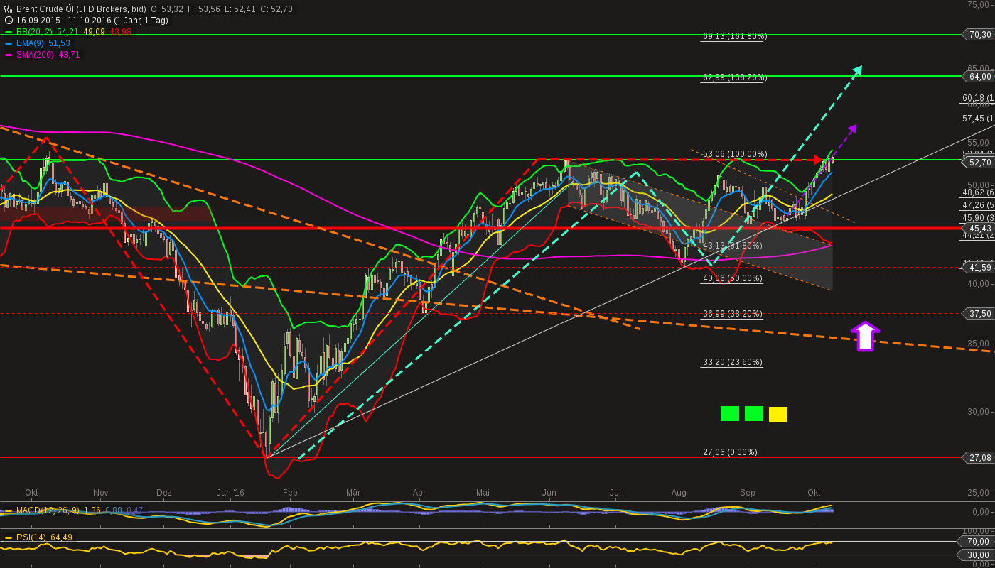 chart-11102016-2129-brent_crude_l.png