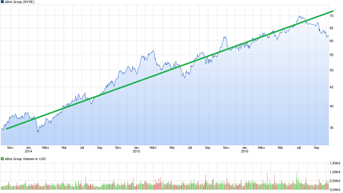 chart_3years_altriagroup.png