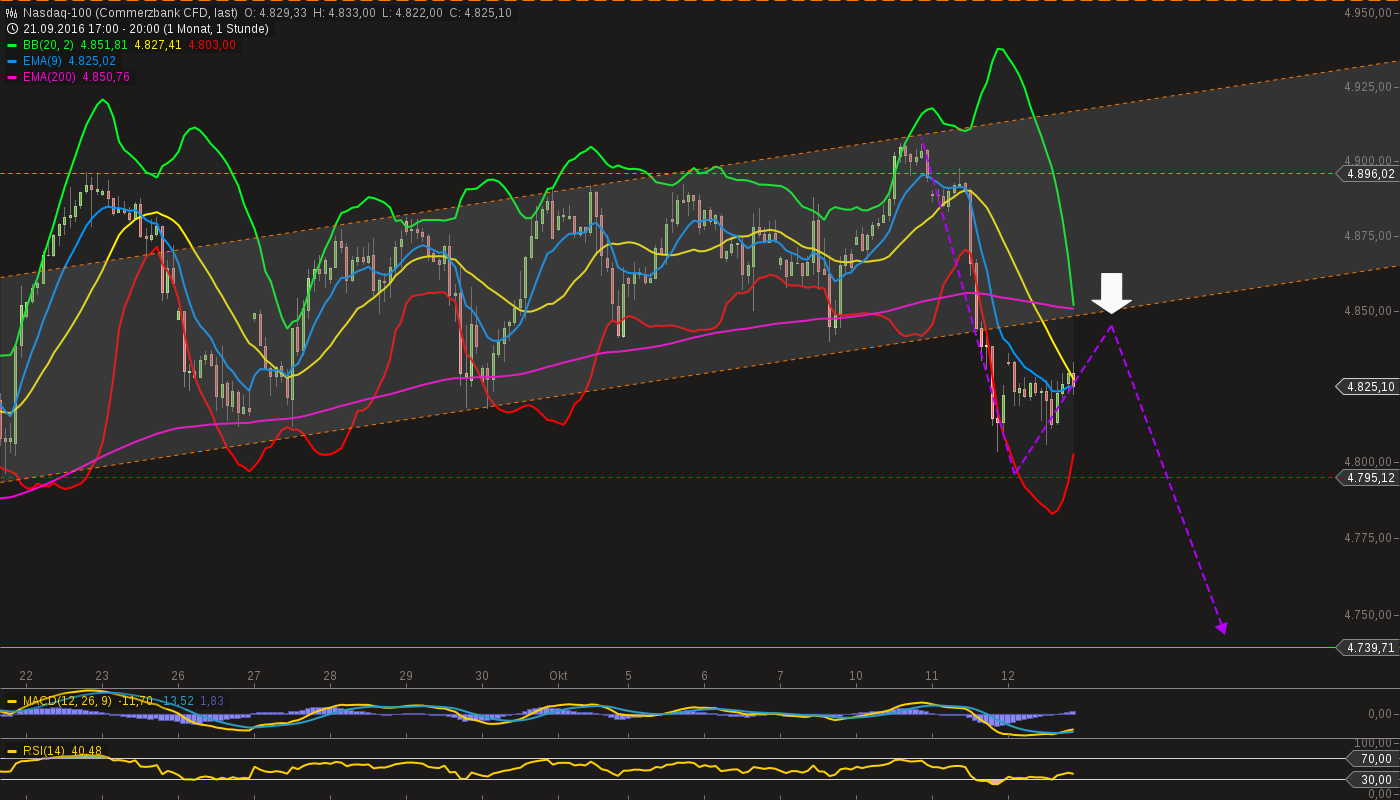 chart-12102016-2007-nasdaq.png