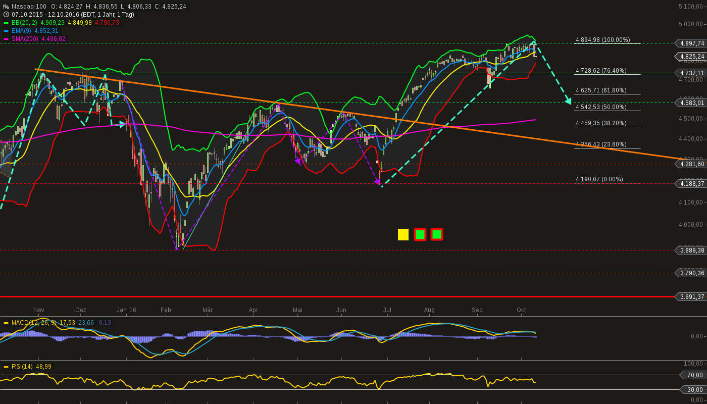 chart-12102016-2204-nasdaq.png