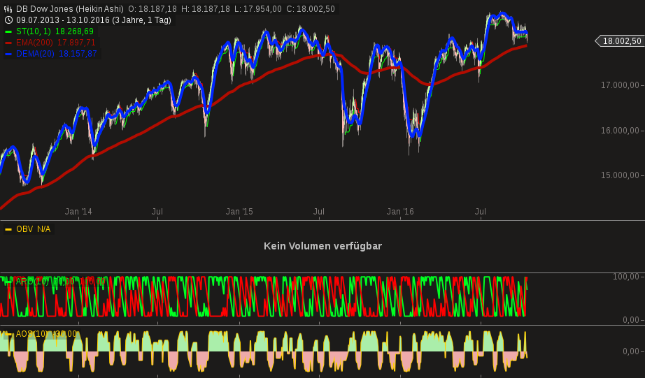 chart-13102016-1652-db_dow_jones.png