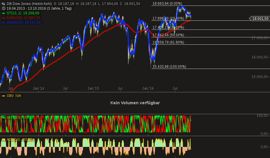 chart-13102016-1655-db_dow_jones.png