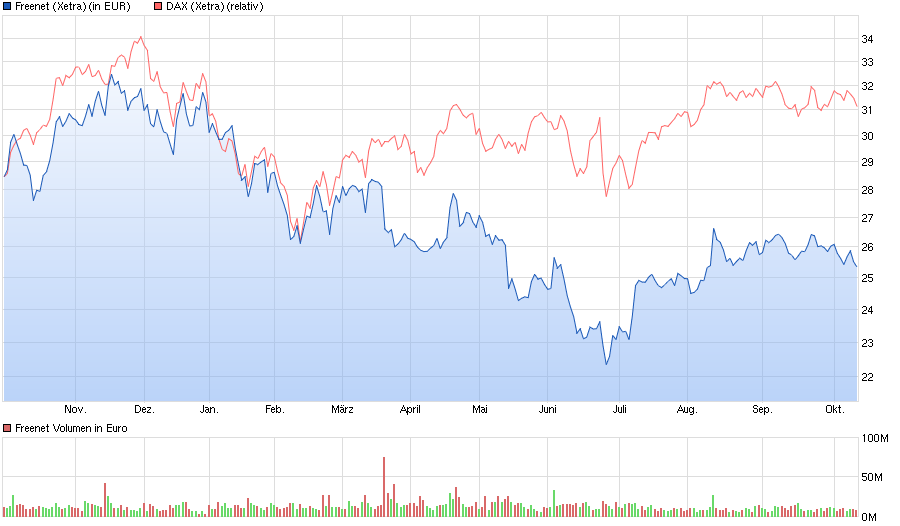 chart_year_freenet.png