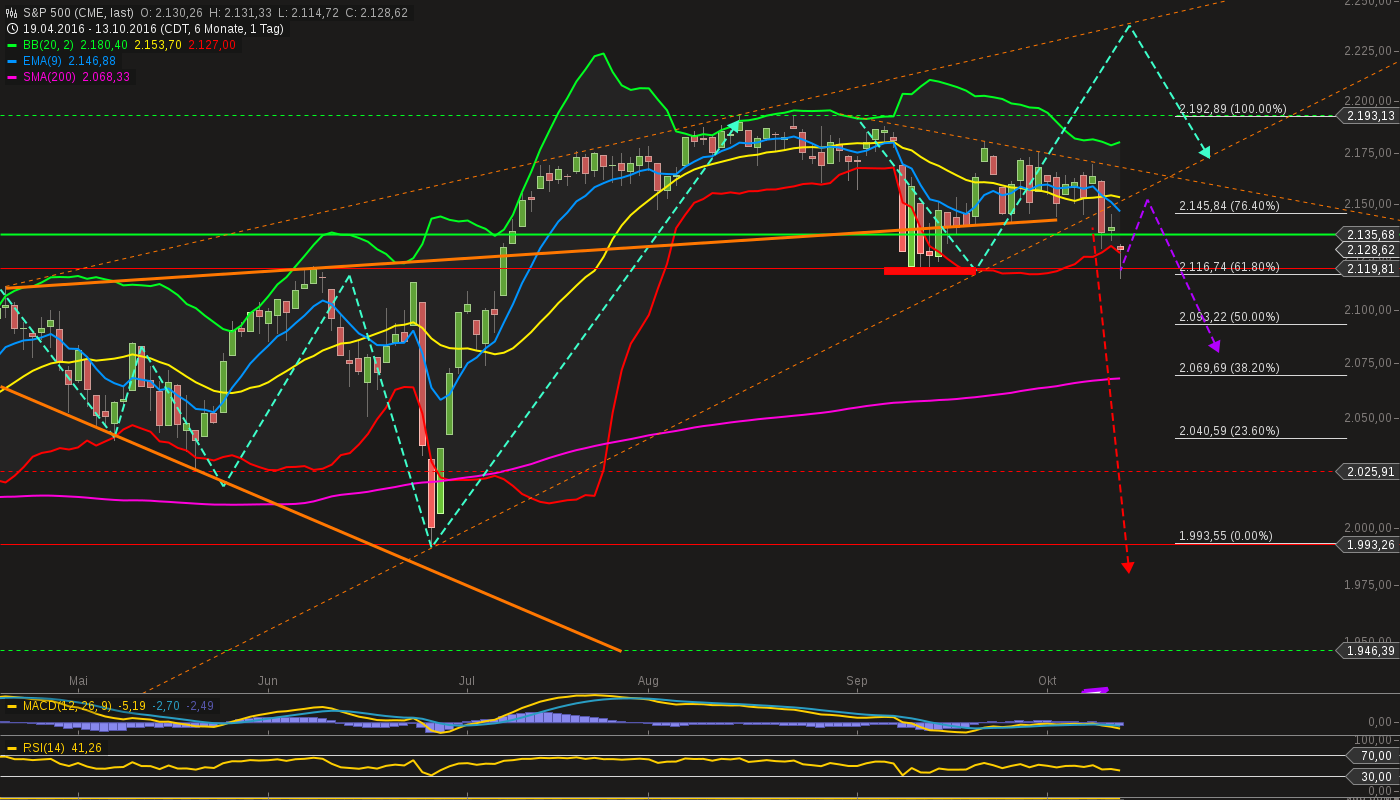 chart-13102016-1953-sp_.png