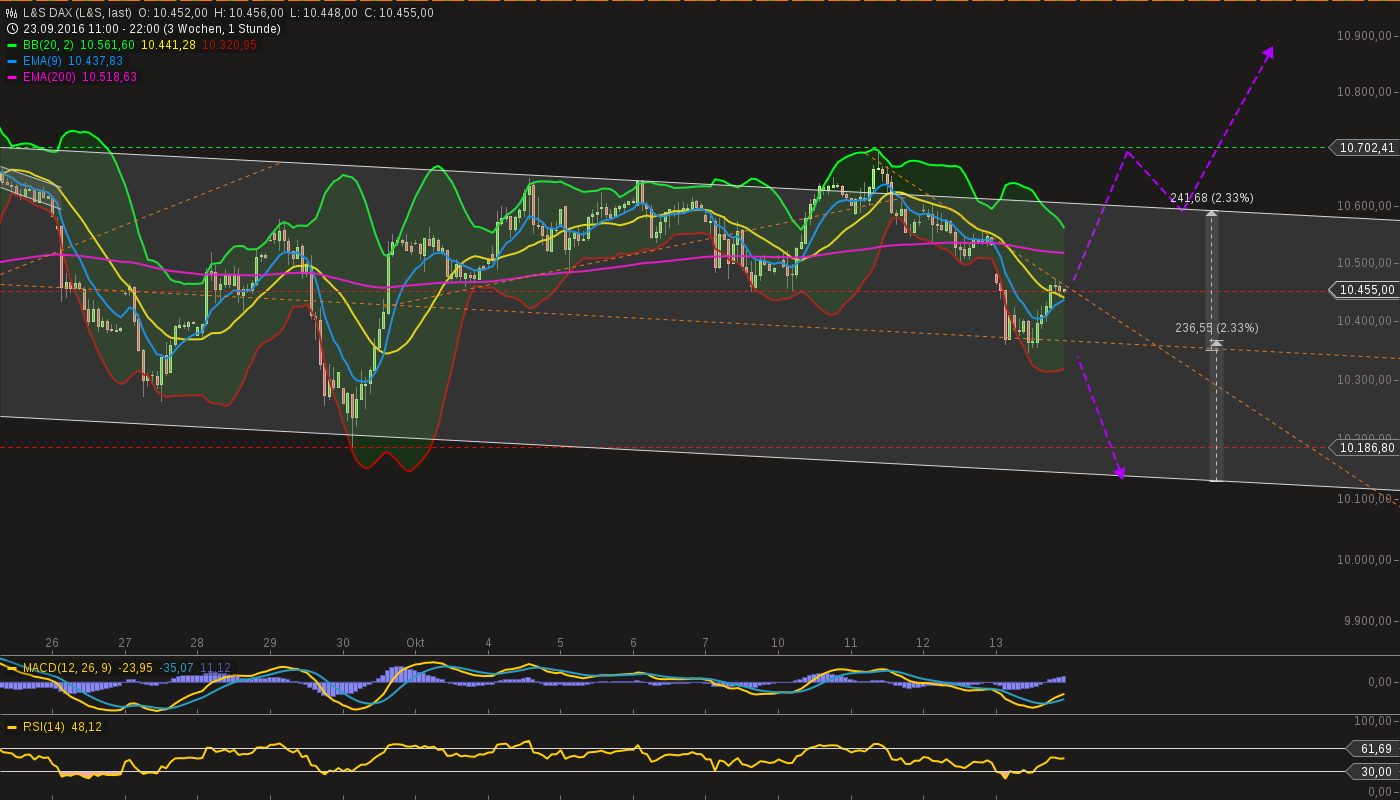 chart-13102016-2213-ls_dax.png