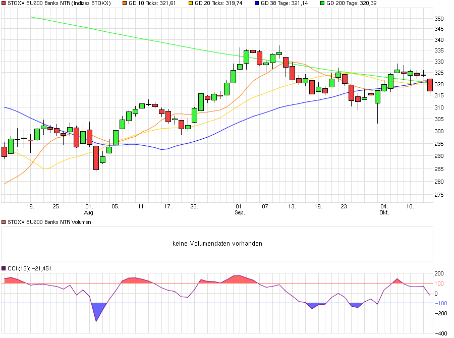 chart_quarter_stoxxeu600banksntr_(1).png