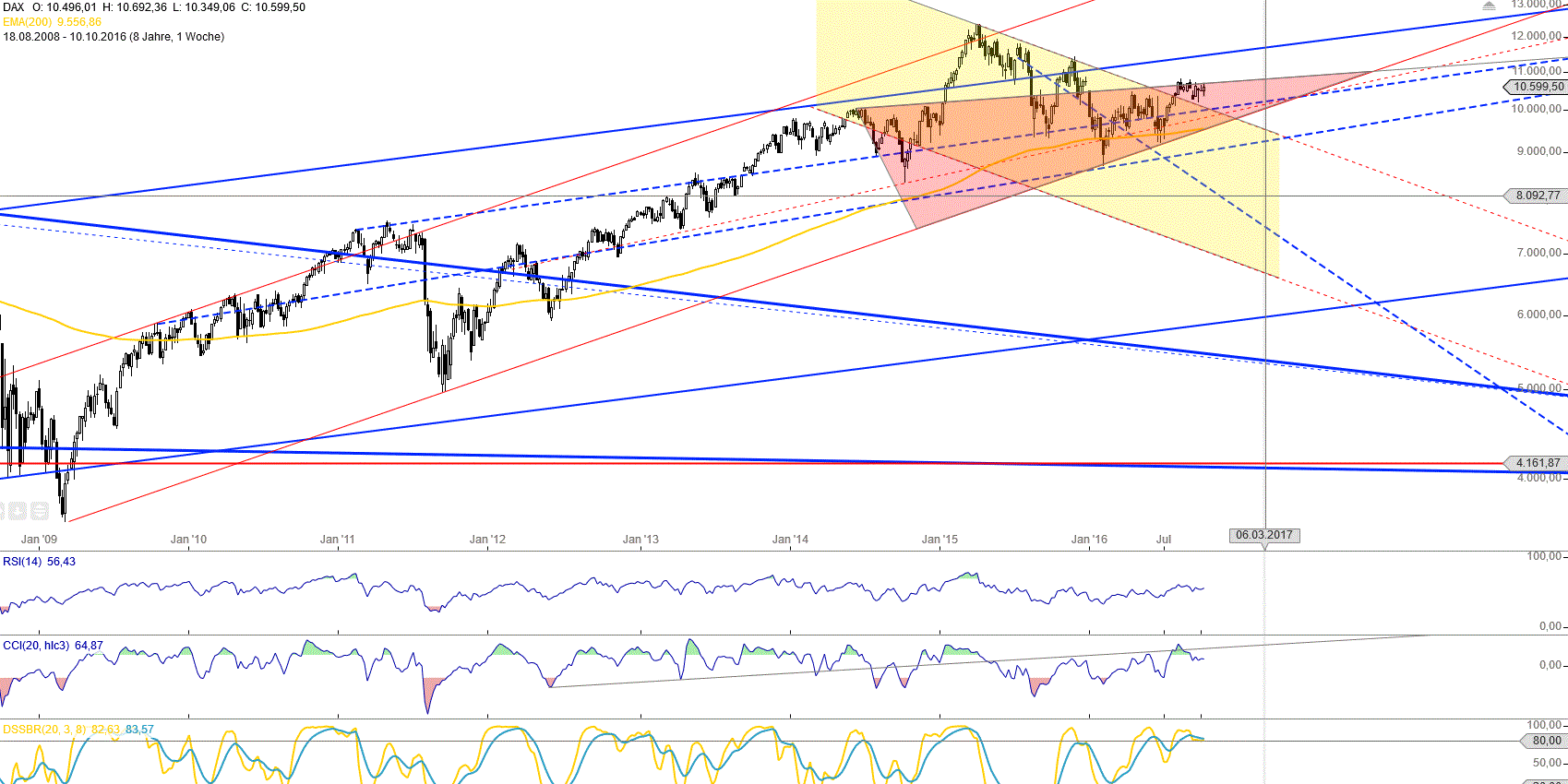 dax_weekly_den_14.gif