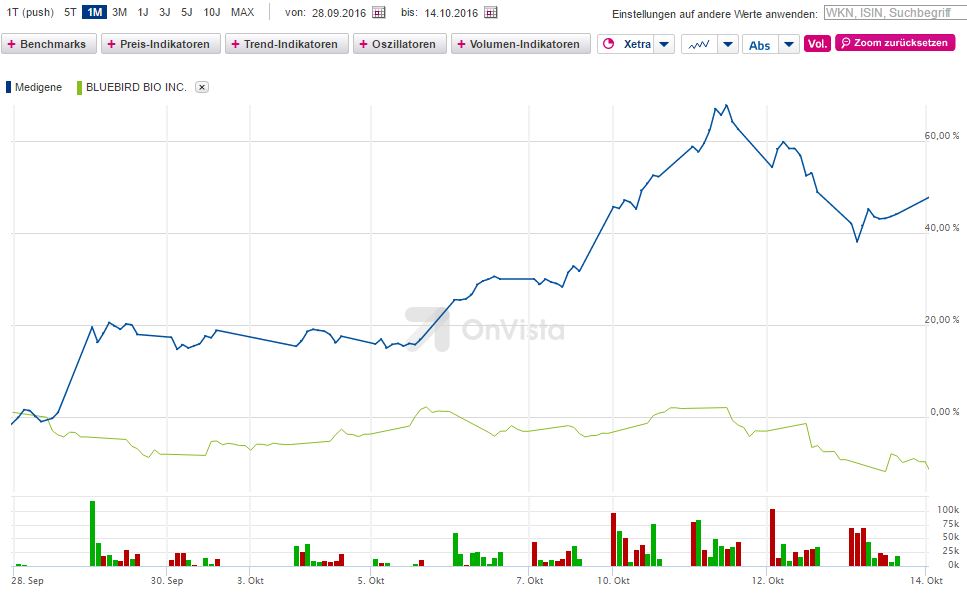 mdg_bluebird_chartvergleich.jpg