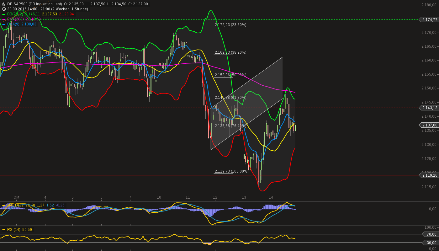 chart-14102016-2116-db_sp.png