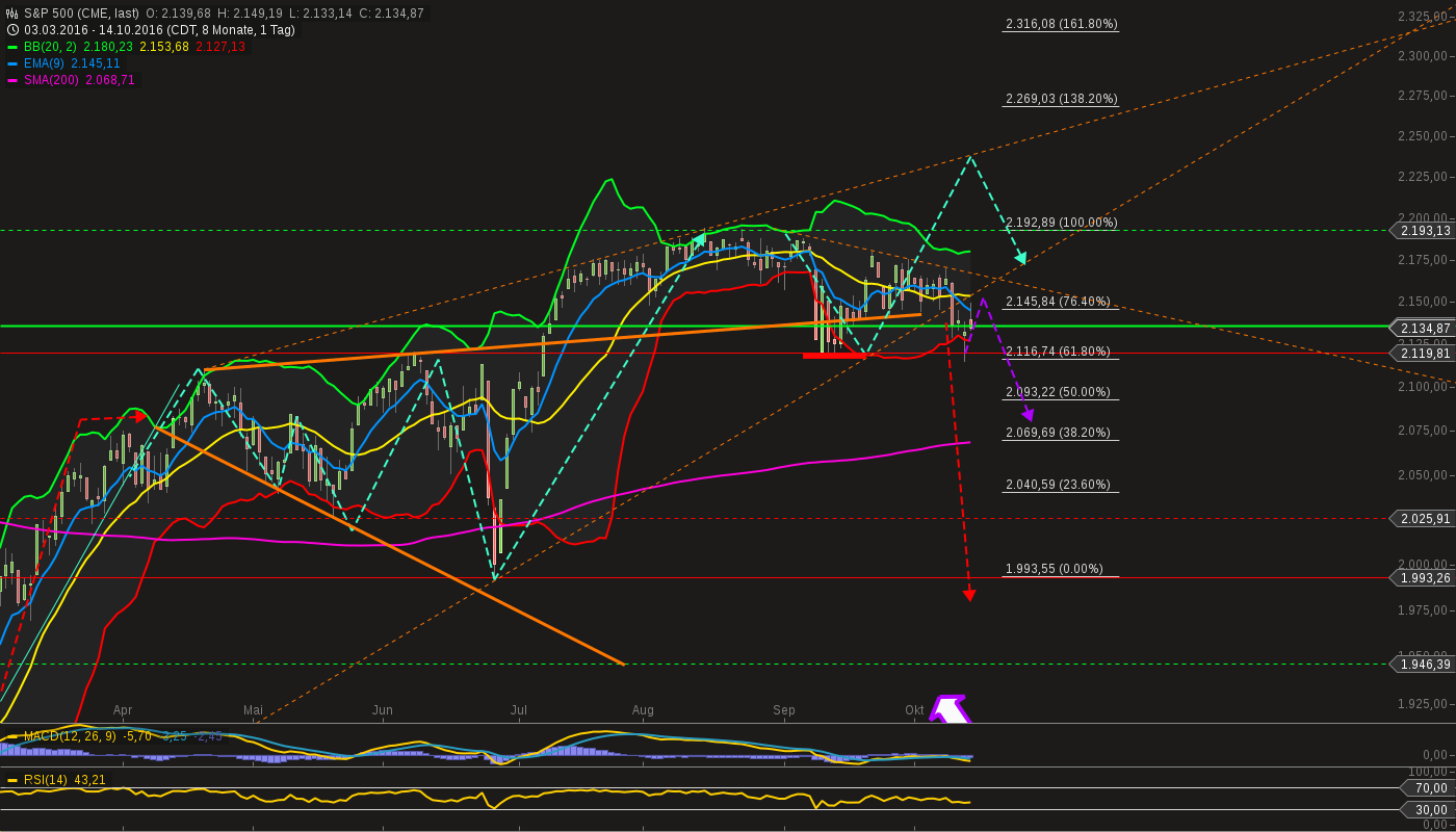 chart-14102016-2121-sp_.png