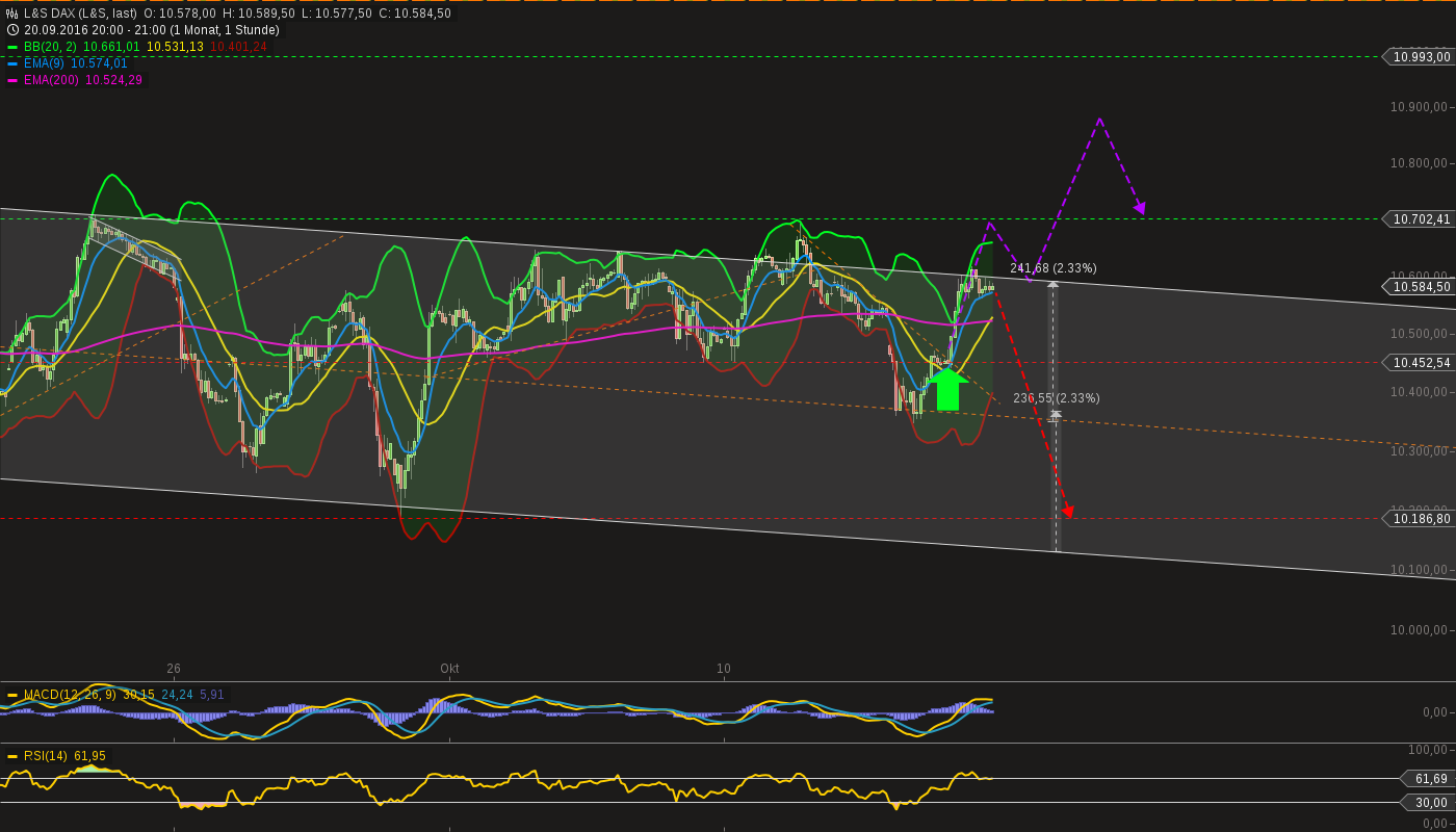 chart-14102016-2129-ls_dax.png