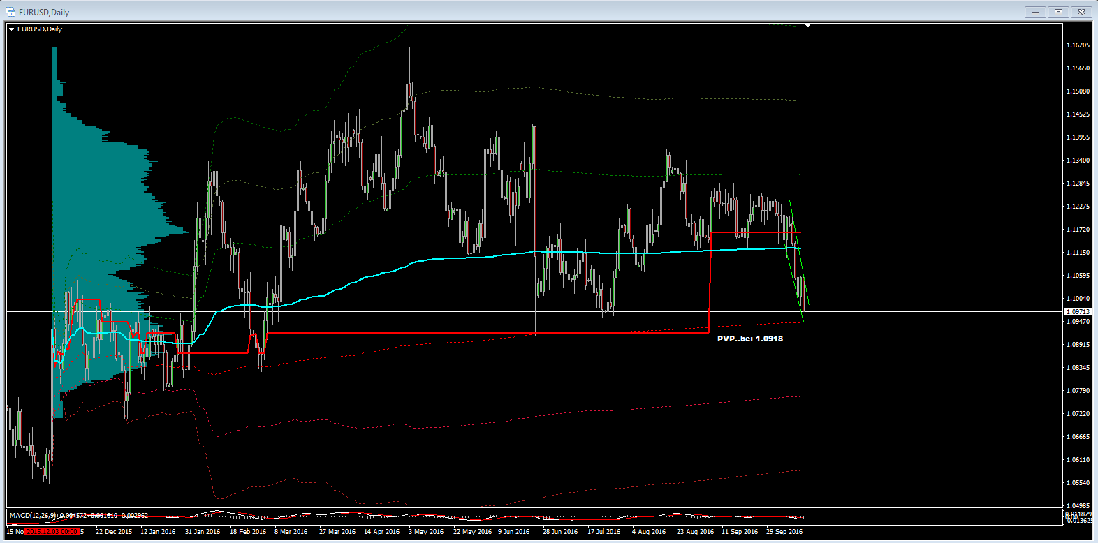 eurusd_daily.png