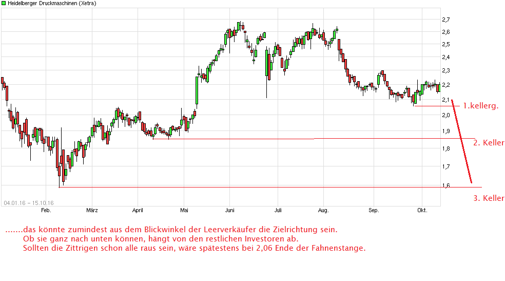 chart_free_heidelbergerdruckmaschinen.png