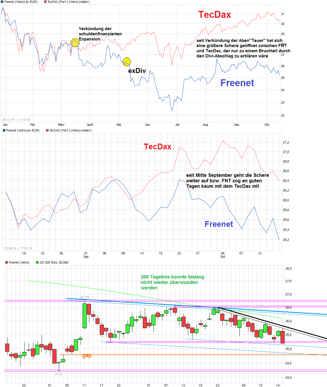 chart_free_freenet---.png