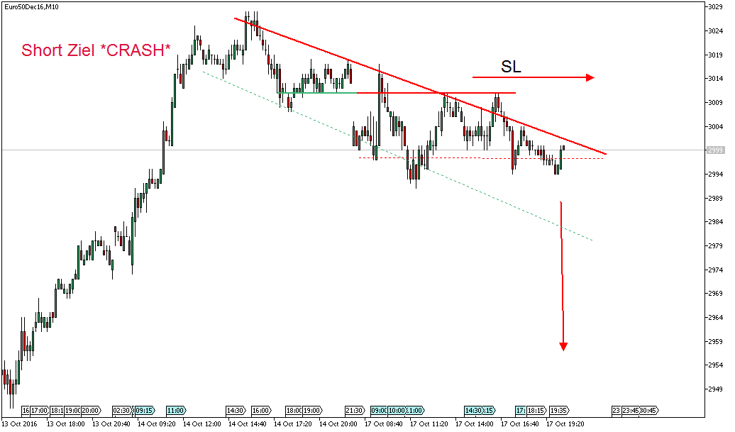 euro50dec16m10.png