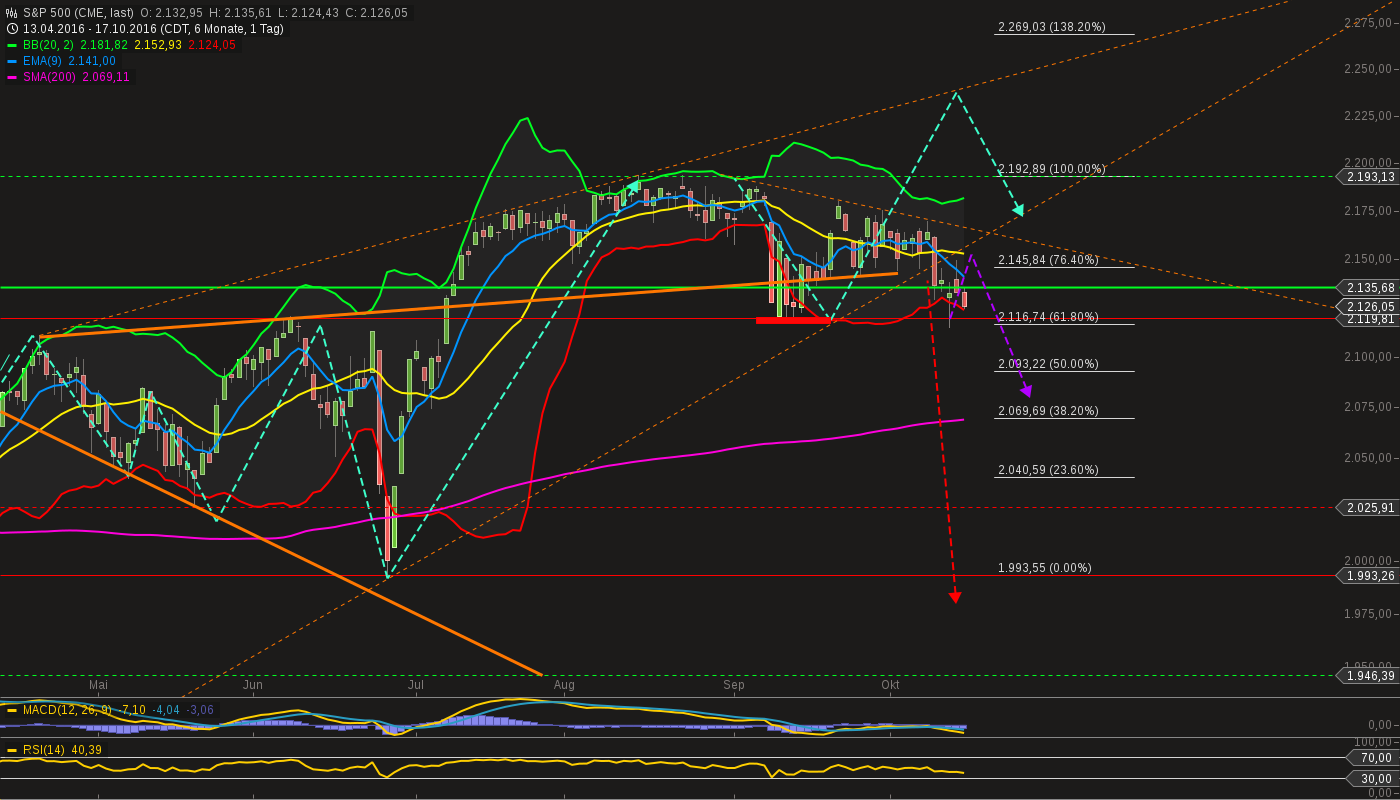 chart-17102016-2026-sp_.png