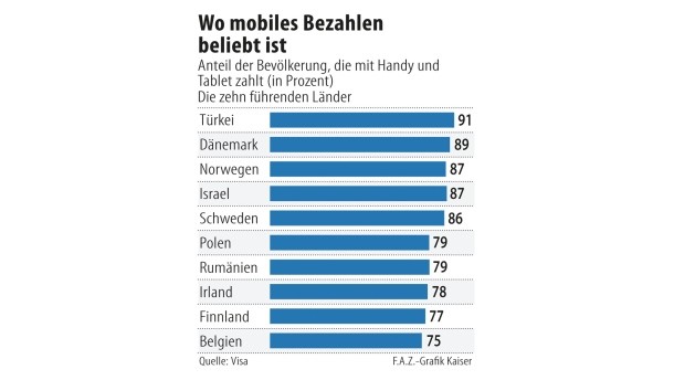 infografik-wo-mobiles-bezahlen.jpg