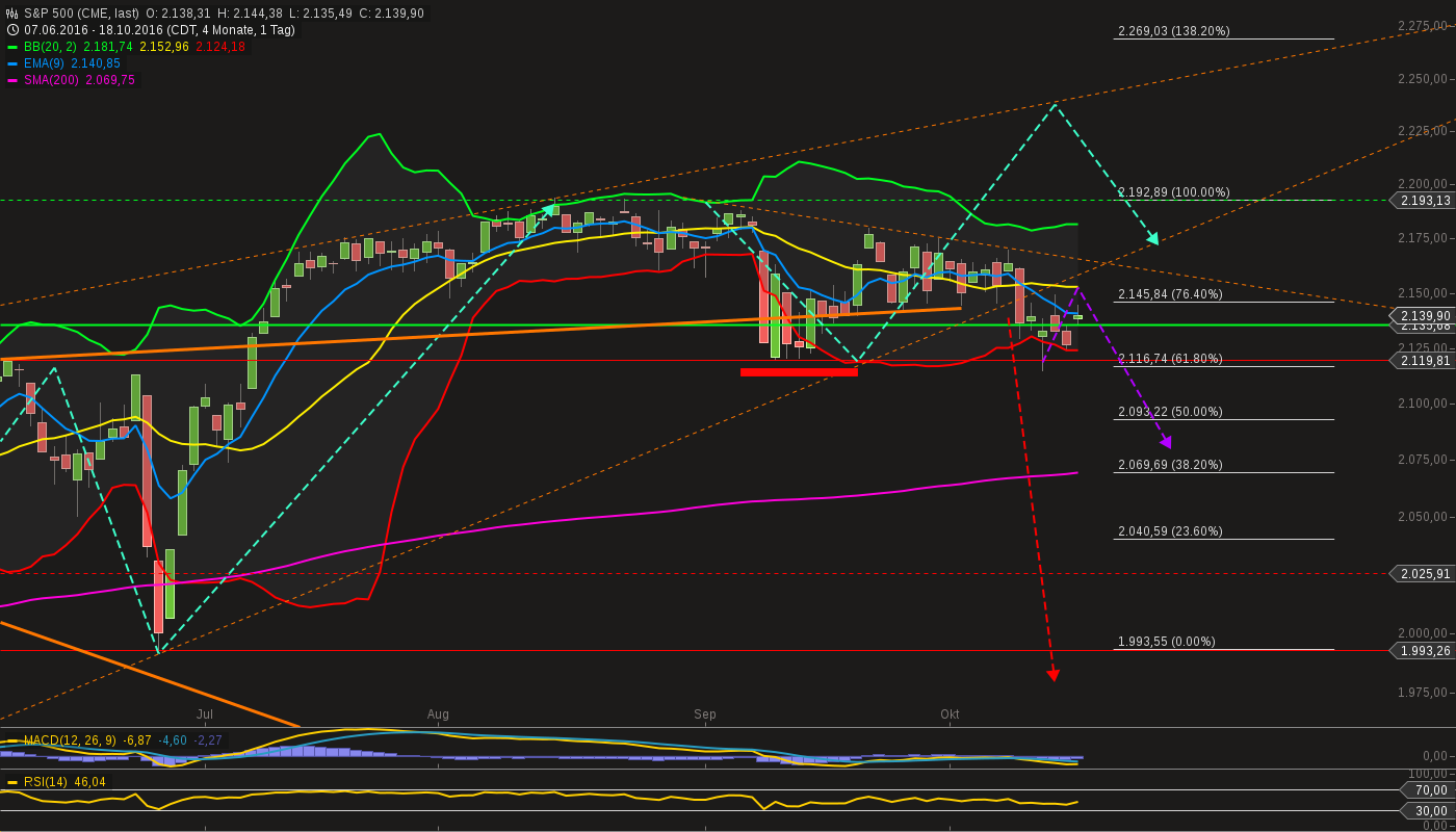 chart-18102016-2203-sp_.png