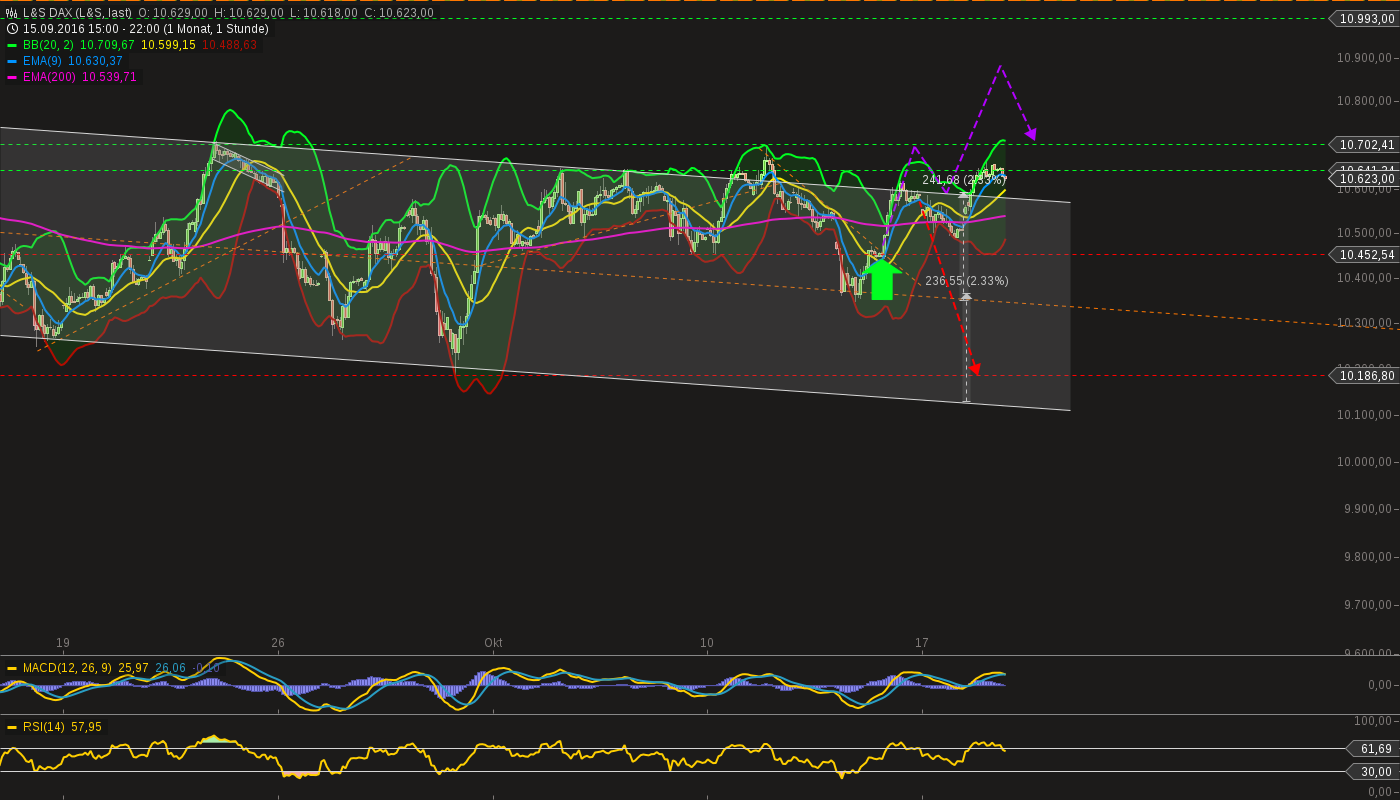 chart-18102016-2206-ls_dax.png