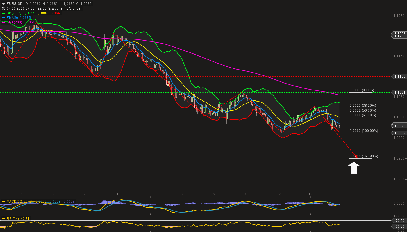 chart-18102016-2209-eurusd.png