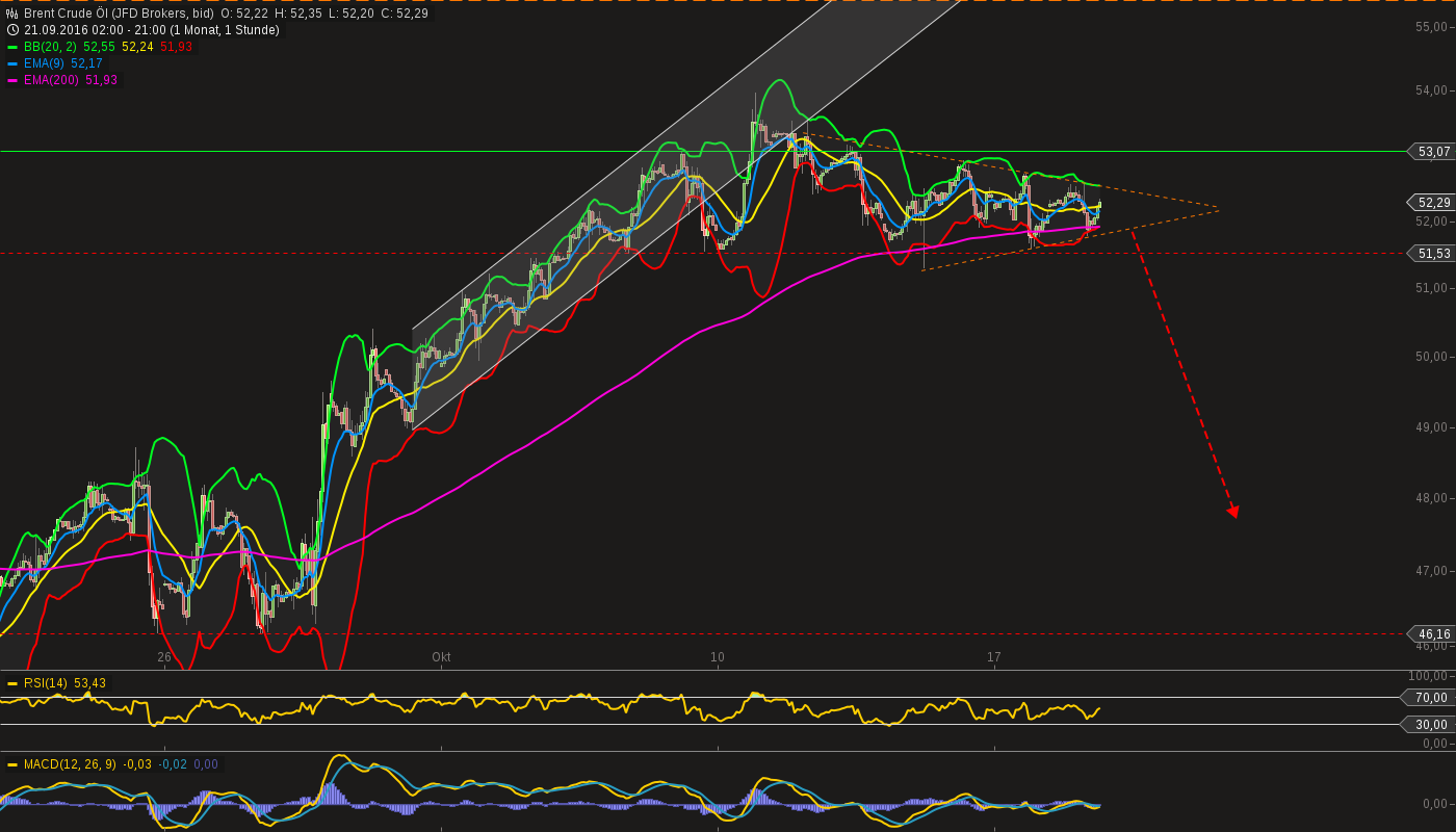 chart-18102016-2212-brent_crude_l.png