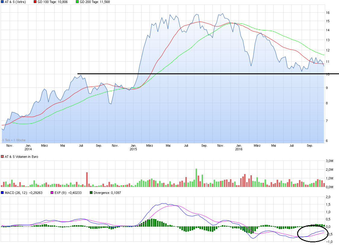 chart_3years_ats.png