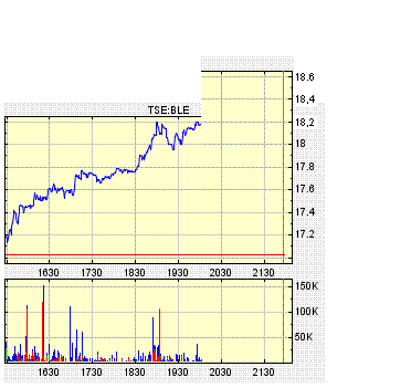 chartplatz2.GIF