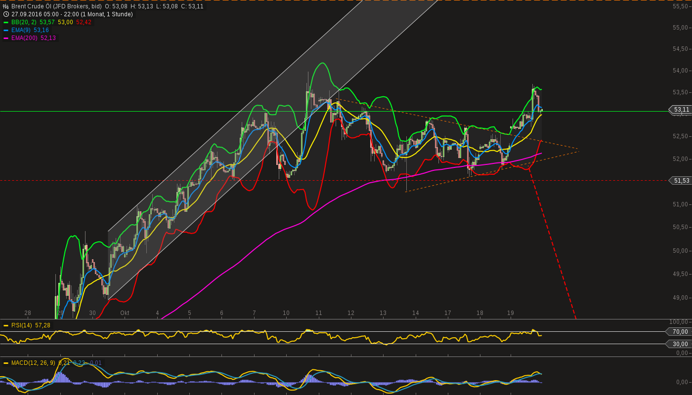 chart-19102016-2221-brent_crude_l.png