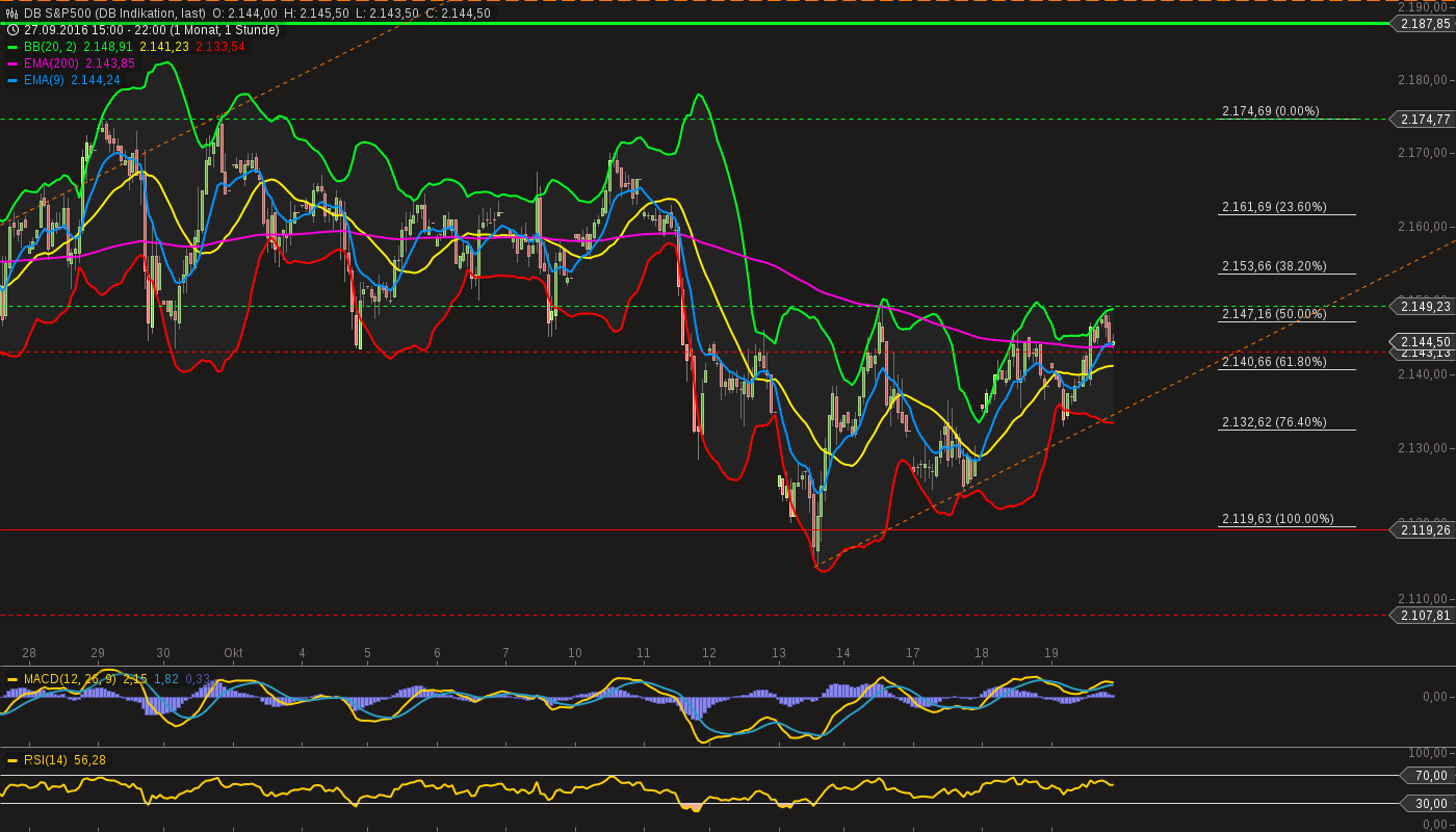 chart-19102016-2223-db_sp.png