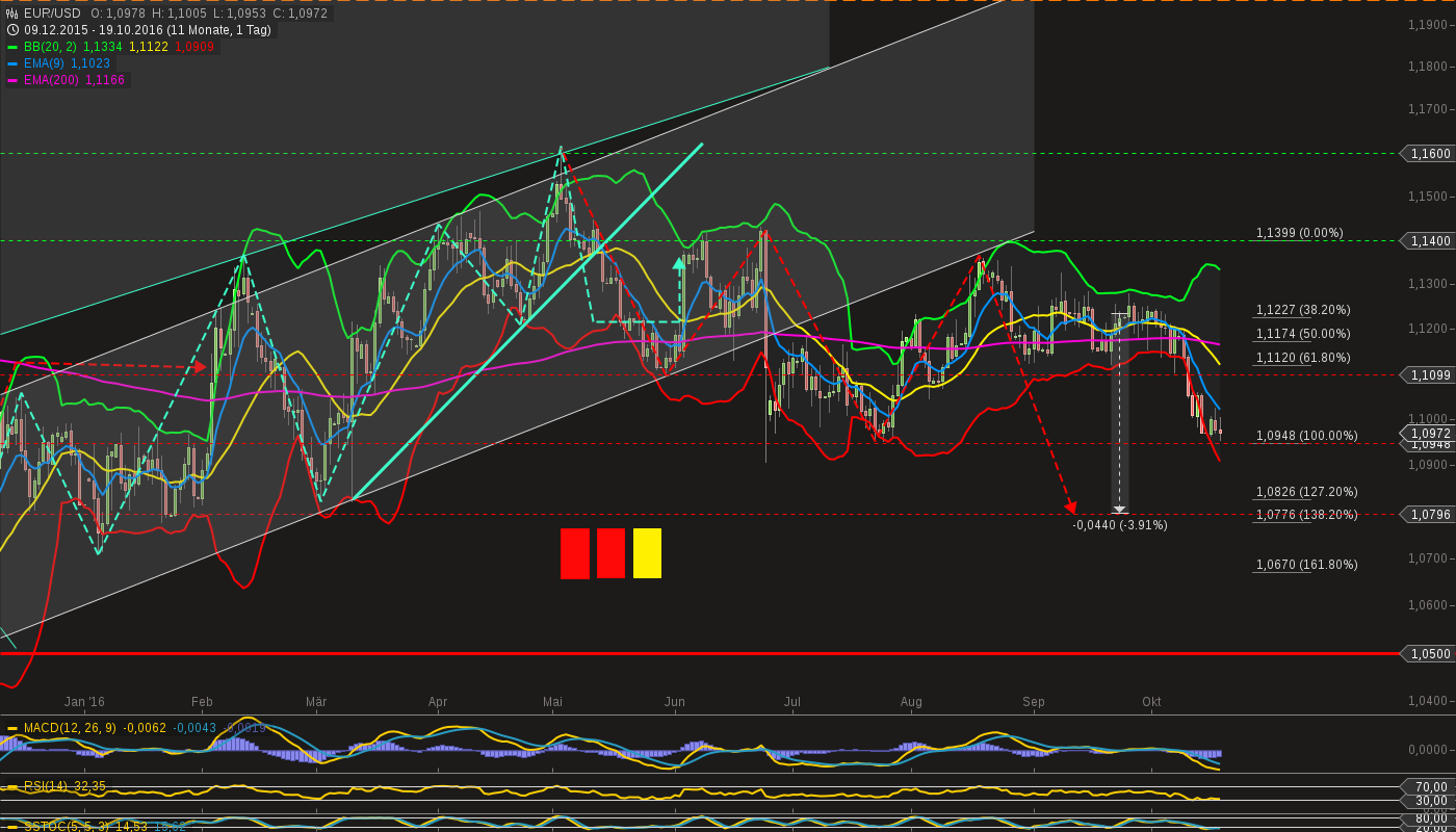 chart-19102016-2225-eurusd.png