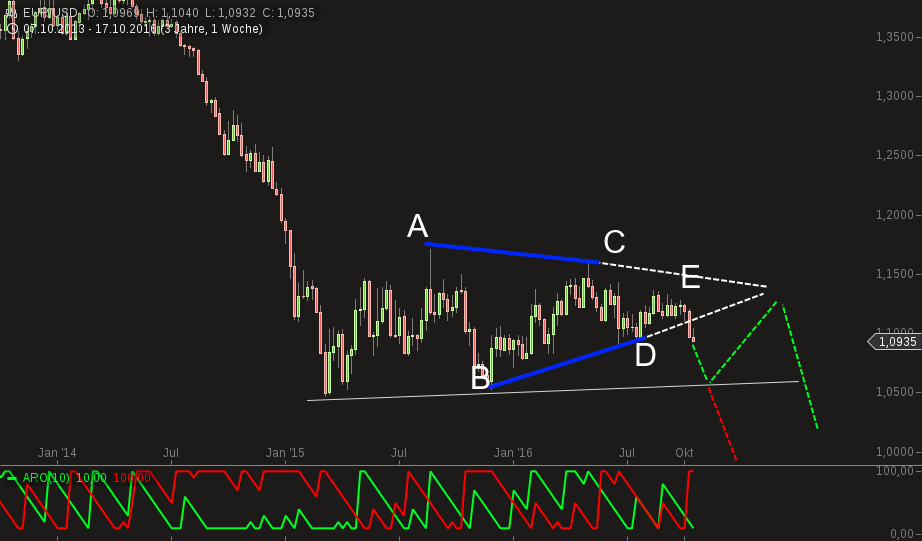 chart-20102016-1620-eurusd.png