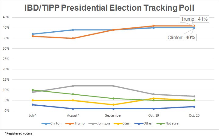 poll_102016.jpg