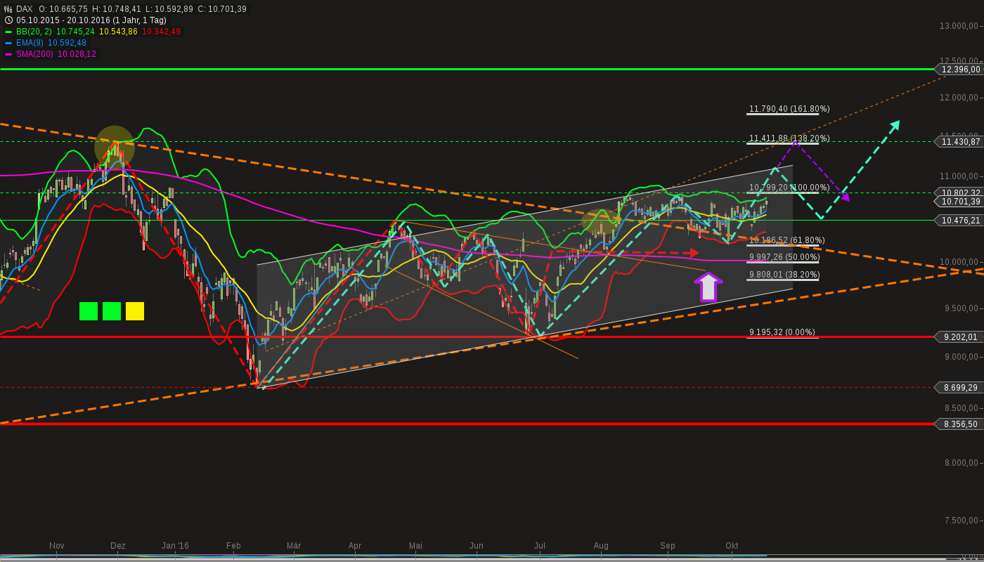 chart-20102016-2126-dax.png