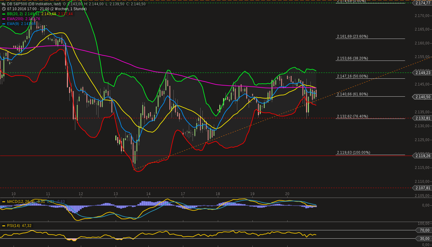 chart-20102016-2137-db_sp.png