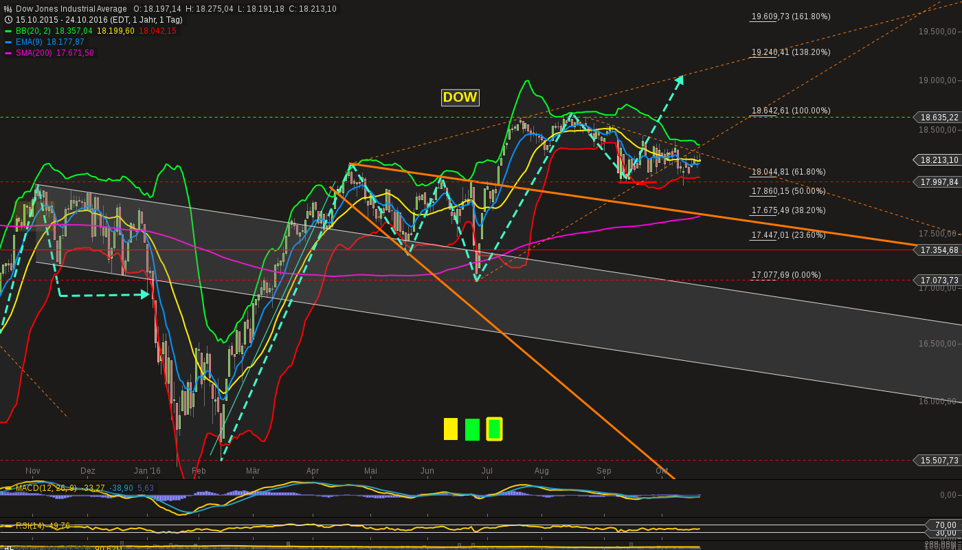 chart-24102016-1922-....png