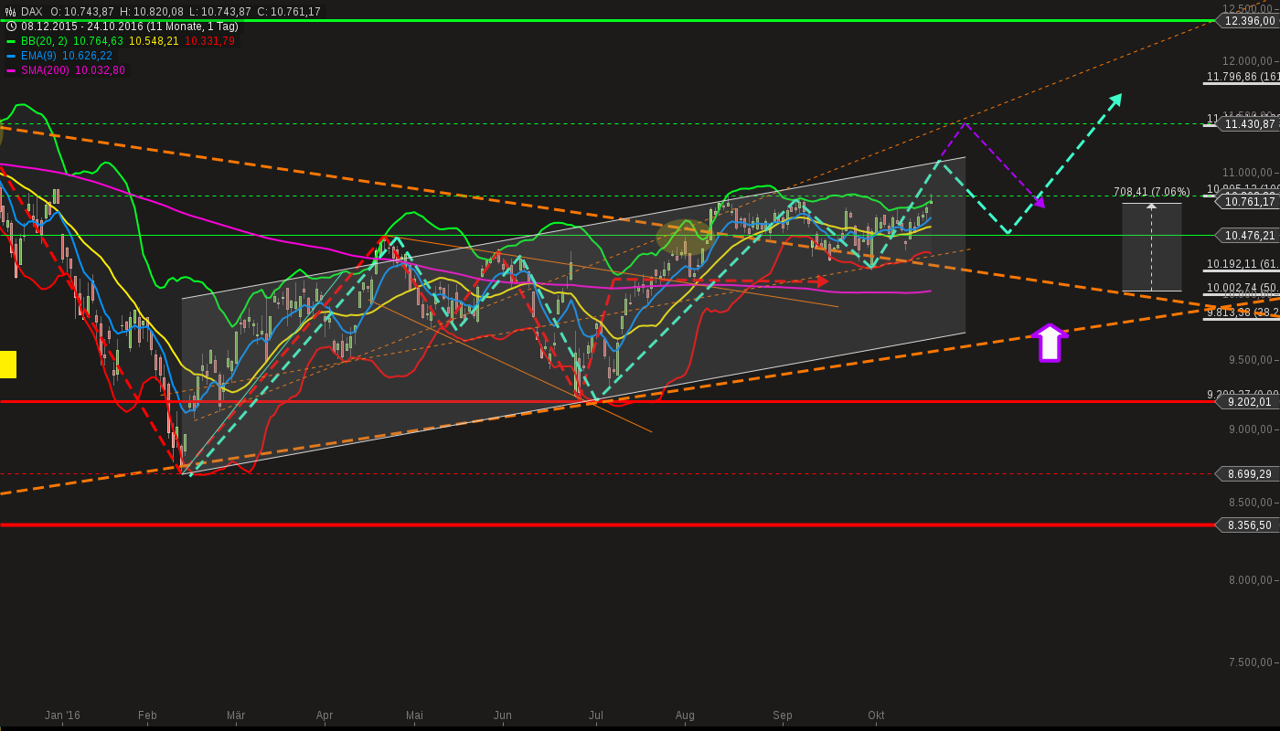 chart-24102016-2044-dax.png