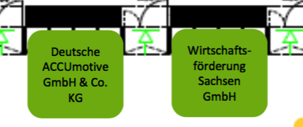 accumotive_-_wirtschaftsf__rderung.png