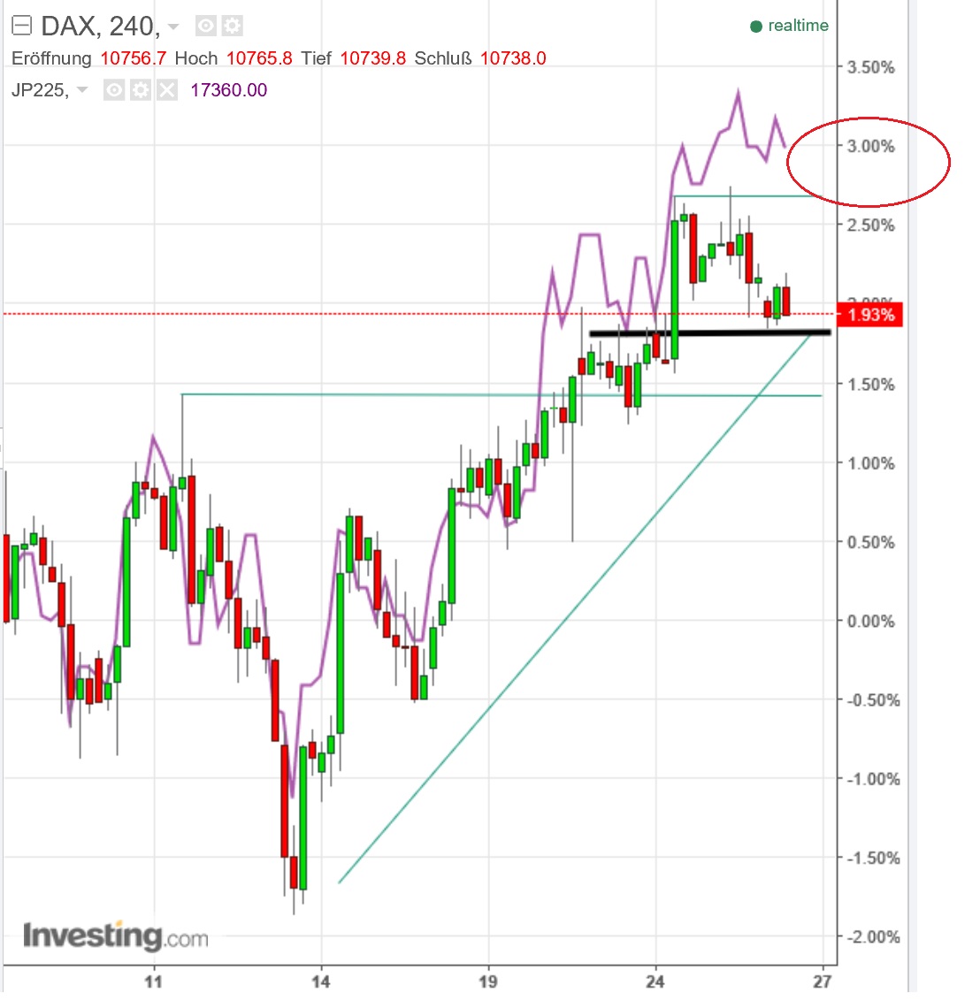 gdaxi_versus_nikkei.jpg