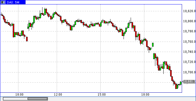 dax01026min5h1053.gif