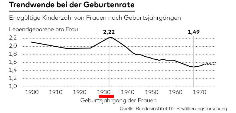 dwo-wi-geburtenrate-steigt-fb-1-jpg.jpg