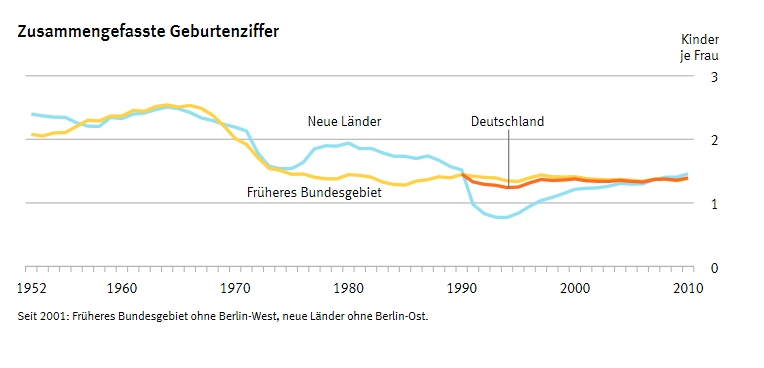 geburtenrate_fortsetzung.jpg