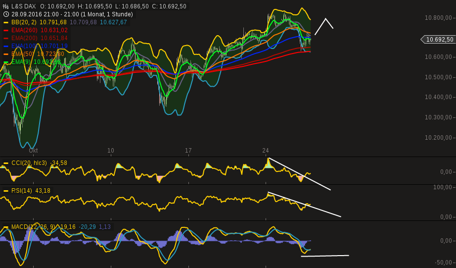 chart-26102016-2133-ls_dax.png