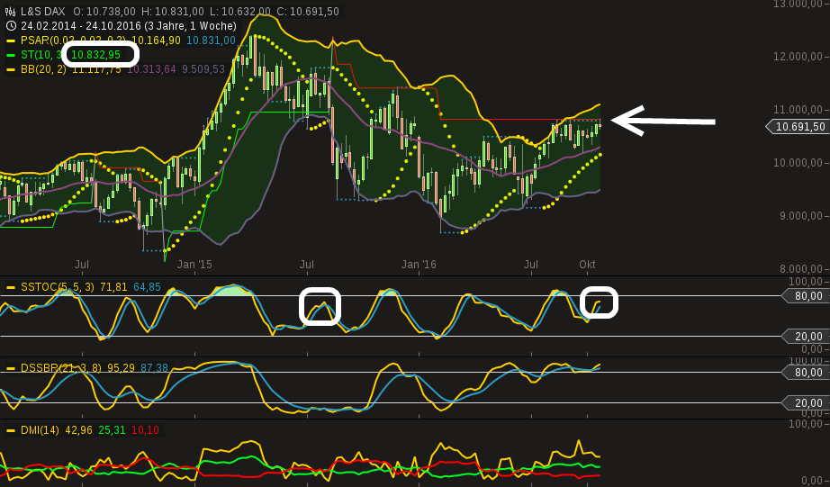 chart-26102016-2149-ls_dax.png