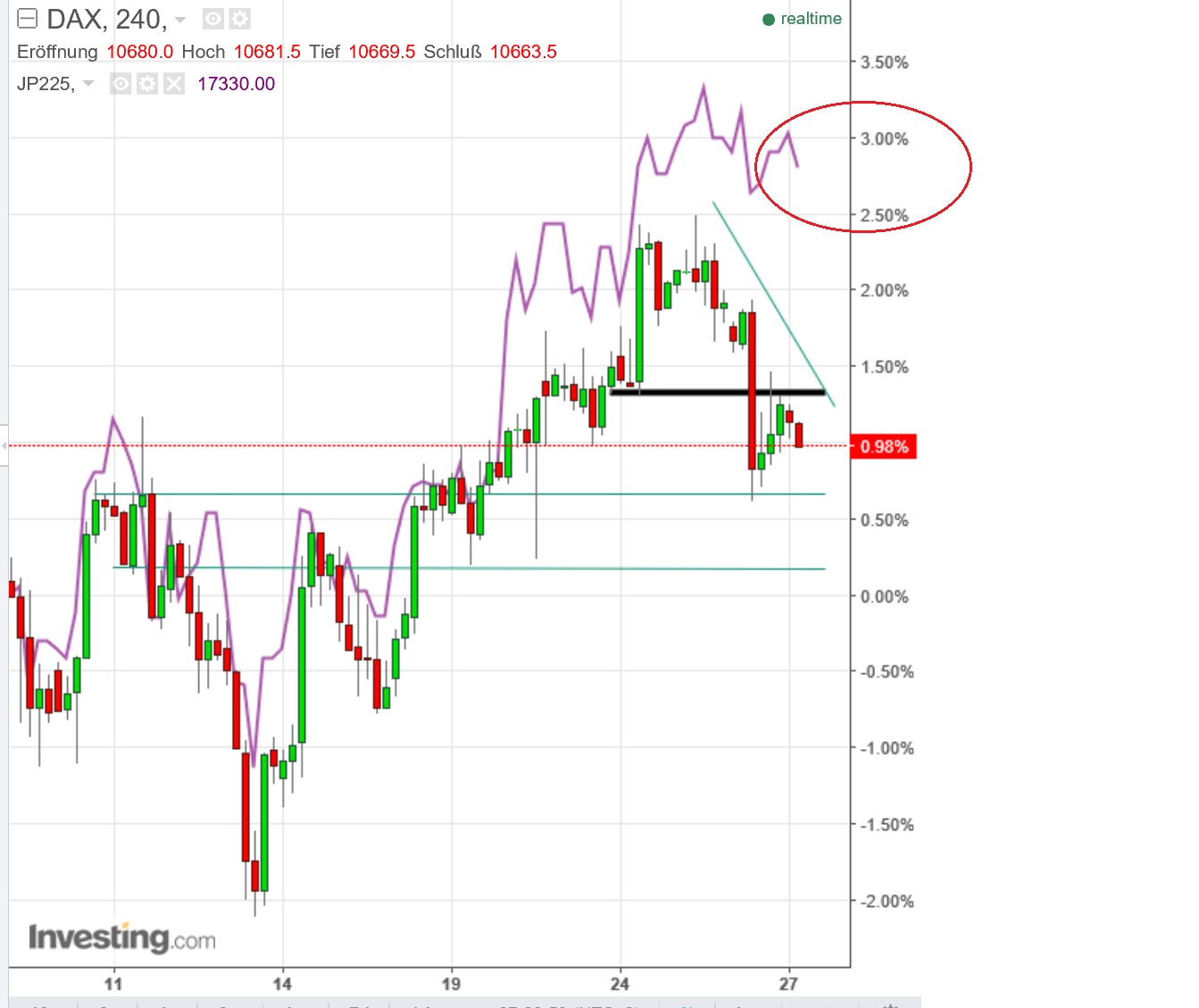 gdaxi_versus_nikkei.jpg